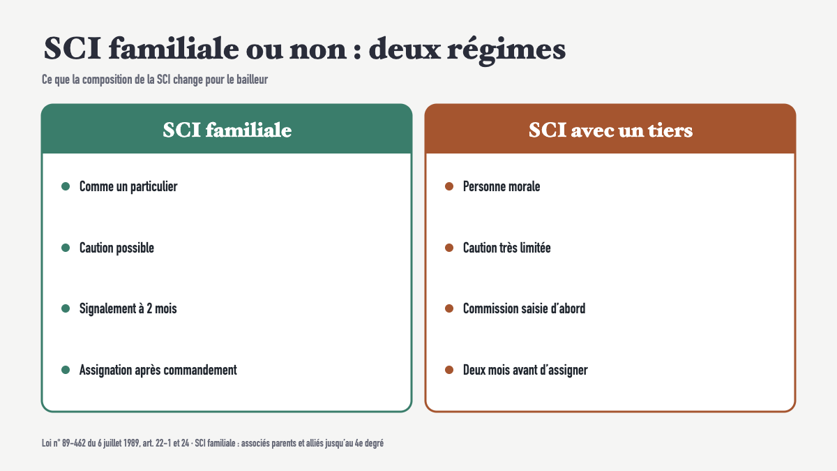 SCI et loyers impayés : ce qui change quand le bailleur est une société